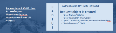 RADIUS Request