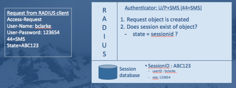 RADIUS Session