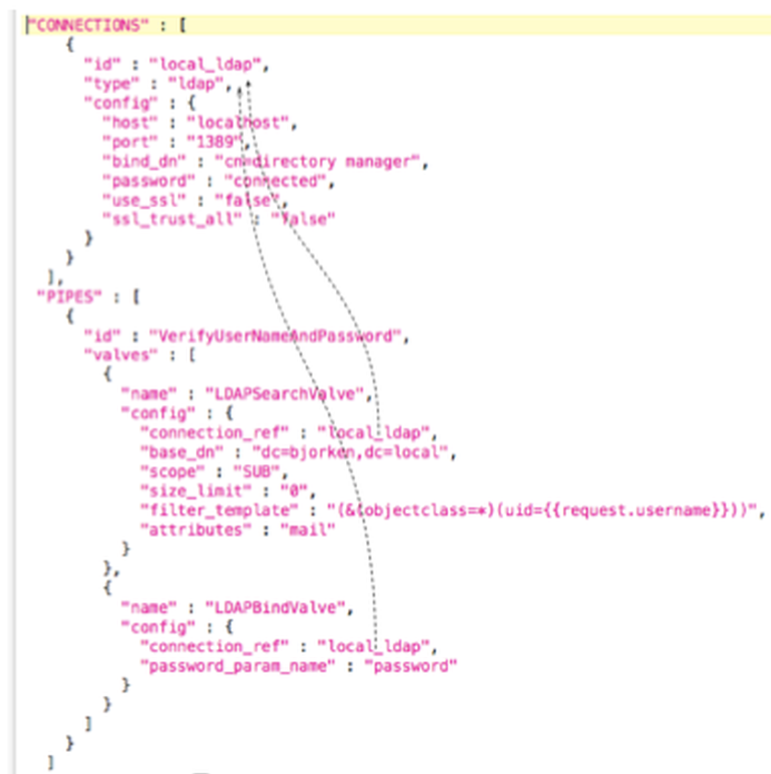 Object References