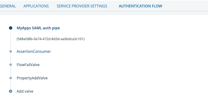 Authentication flow
