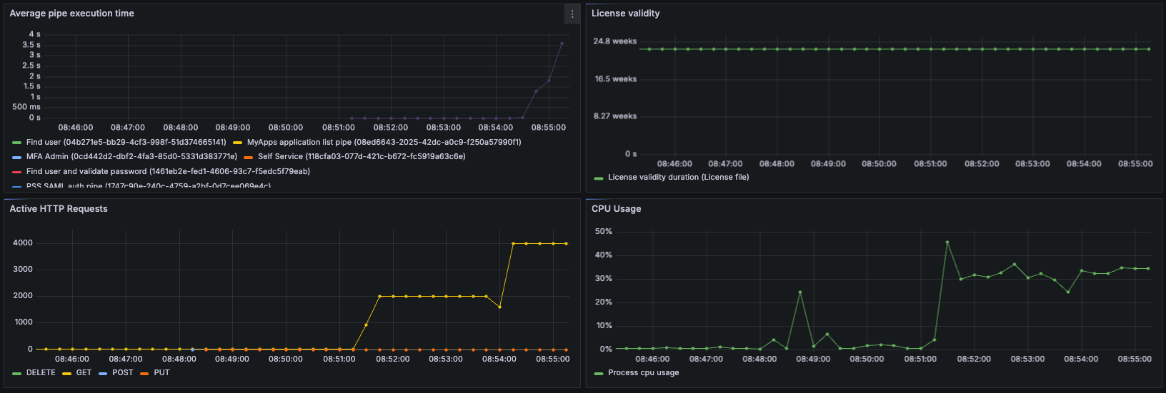 Metrics visualization 1
