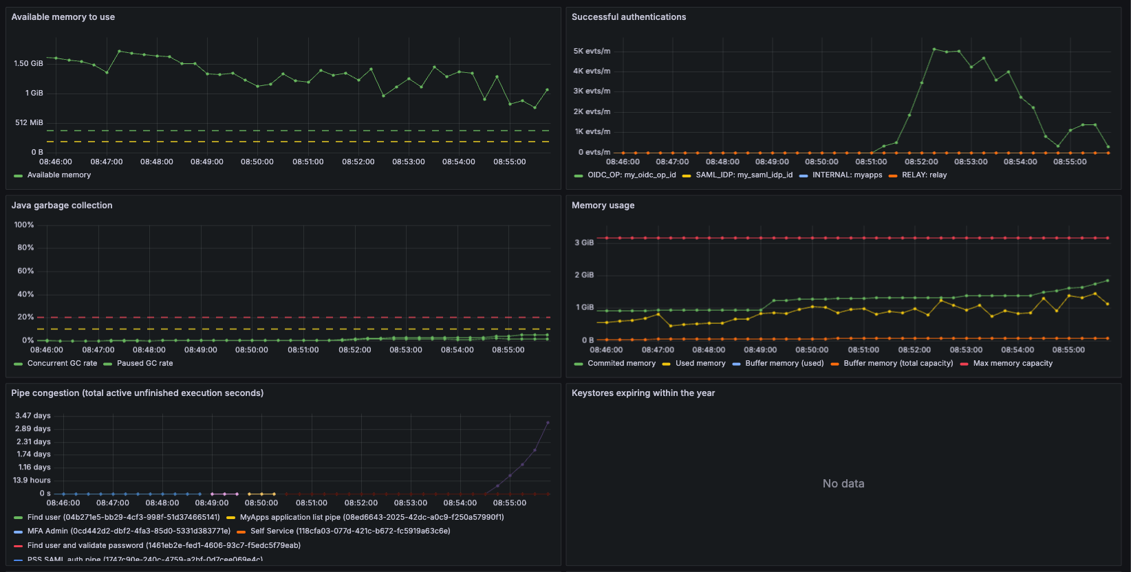 Metrics visualization 2