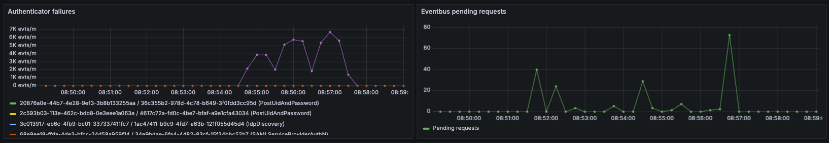 Metrics visualization 3